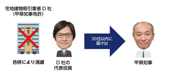 宅建業者の合併による消滅と国土交通大臣または都道府県地知事に対する届け出