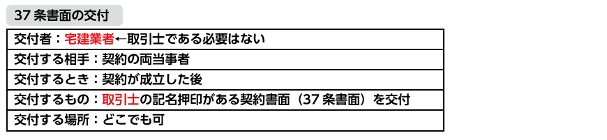 37条書面の交付