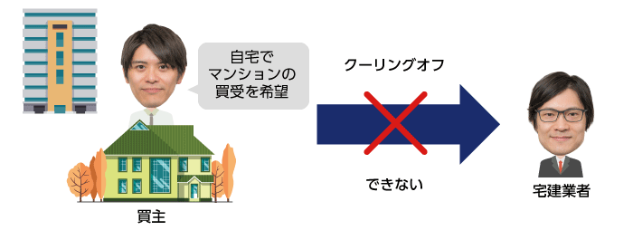 買主が自宅でマンションの買受を希望した場合のクーリングオフ