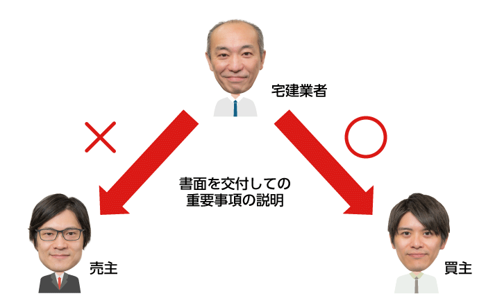重要事項の説明