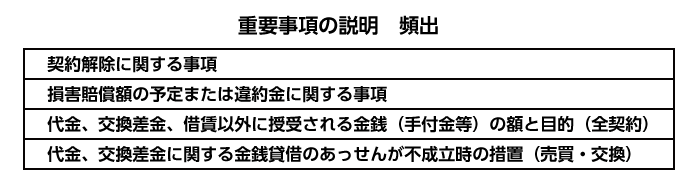 重要事項の説明 頻出