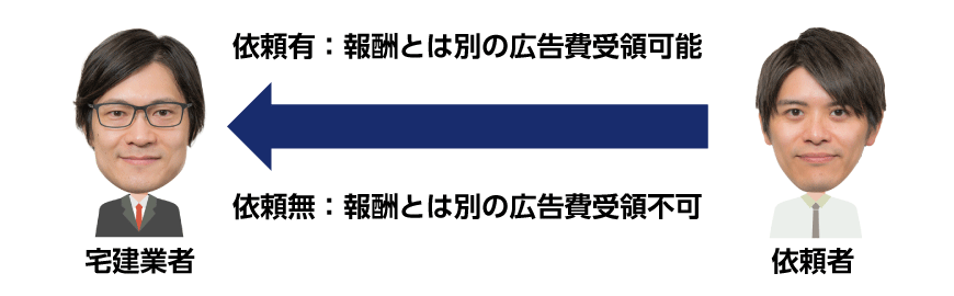 広告費と報酬