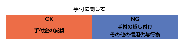 契約の誘引における手付