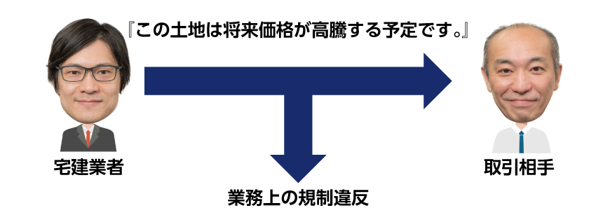 誤解させるべき断定的判断の提供
