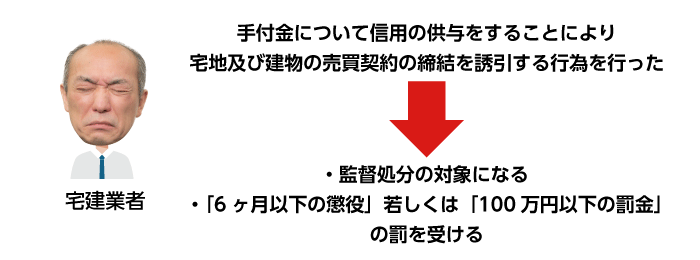 宅建業法第47条第3号に違反した場合の処分と罰則
