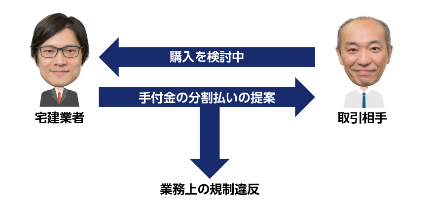 手付金の分割払いの提案