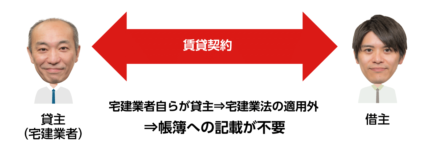 貸主が宅建業者だった場合の帳簿への記載