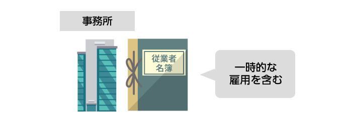 宅建業者の事務所毎の従業員名簿