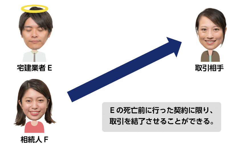 宅建業者が死亡した場合