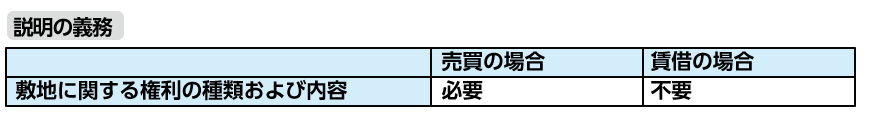 説明の義務