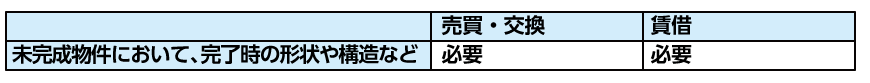 未完成の建物の貸借媒介をする場合の説明