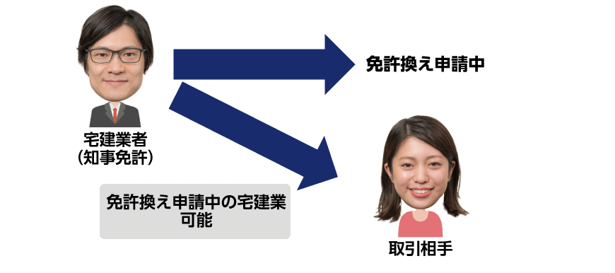 免許換え中も宅建業可能