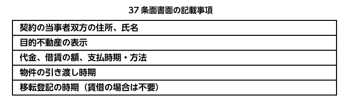 37条面書面の記載事項