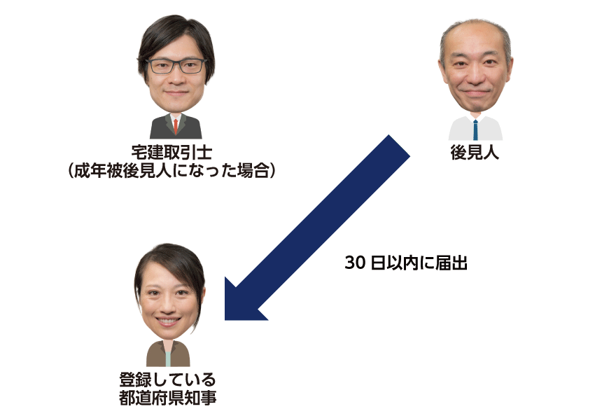 宅建取引士が成年被後見人になった場合の届出