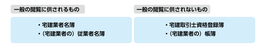 一般の閲覧に供されるもの