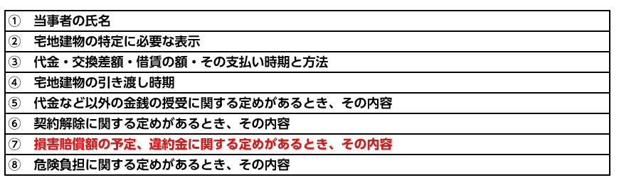 37条書面における天災その他不可抗力による損害の負担に関する定めの内容