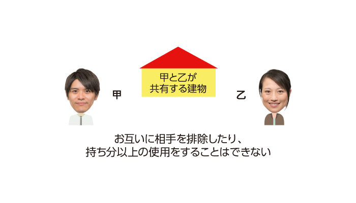 共有物は排他的に占有できない