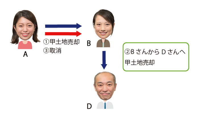 AからBへの土地売却し、その後BからDへ土地を売却する