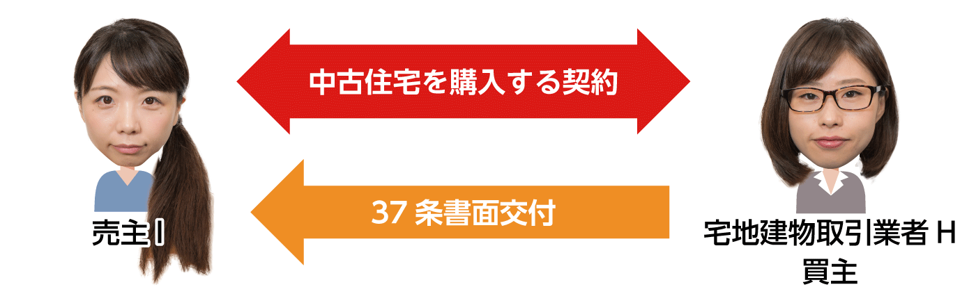 宅建業者の買主が非宅建業者の売主と契約する場合の37条書面の交付