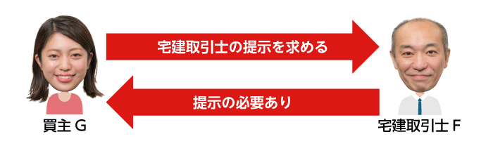 宅建士は取引の関係者から請求があったときは宅建取引証を提示しなければならない