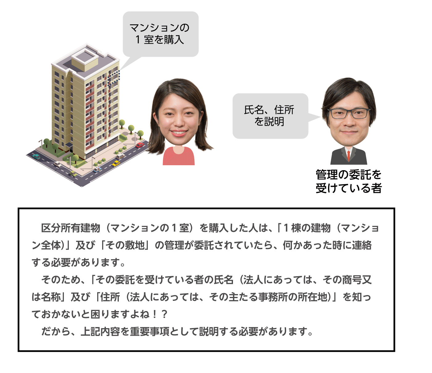 区分所有建物の売買の媒介を行う場合でかつ当該1棟の建物およびその敷地の管理が委託されているときの重要事項の説明