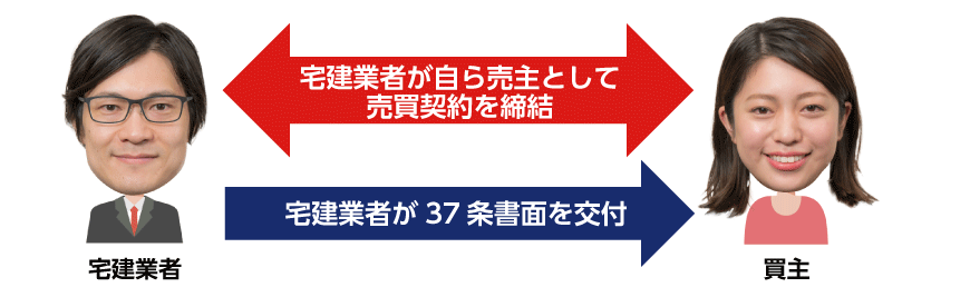 37条書面の交付