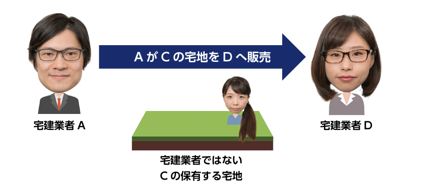 宅建業者間での宅地の販売