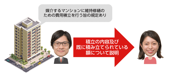 売買の媒介を行うマンションに費用積み立ての規定があるとき