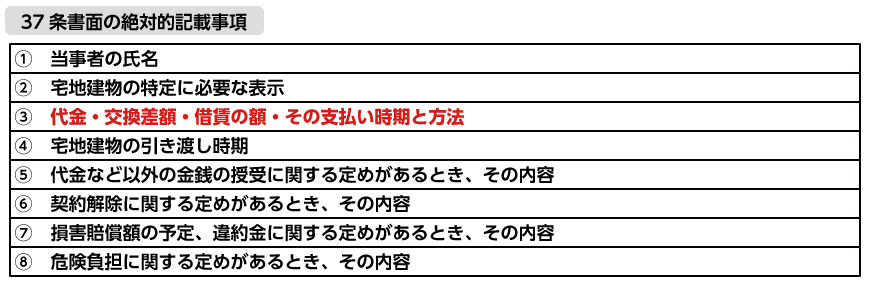 37条書面の絶対的記載事項