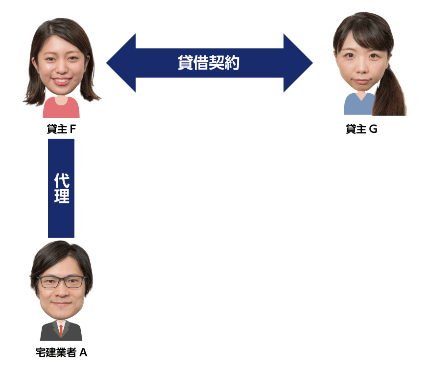 貸借契約での代理と37条書面の交付