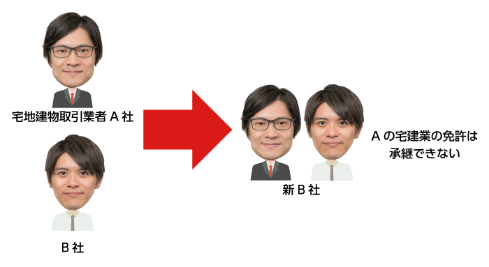 宅建業の免許の承継について