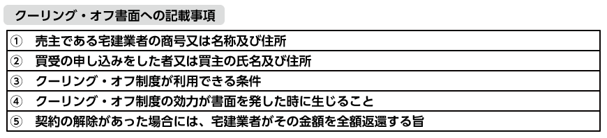 クーリング・オフ書面への記載事項