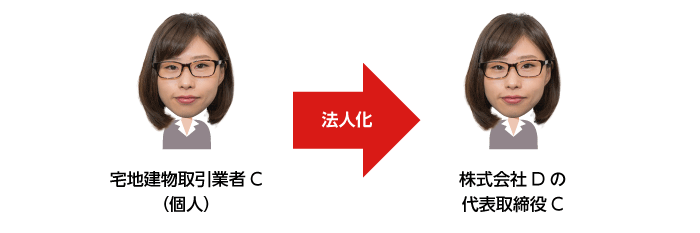 個人の宅建業免許は、法人化しても継承できない