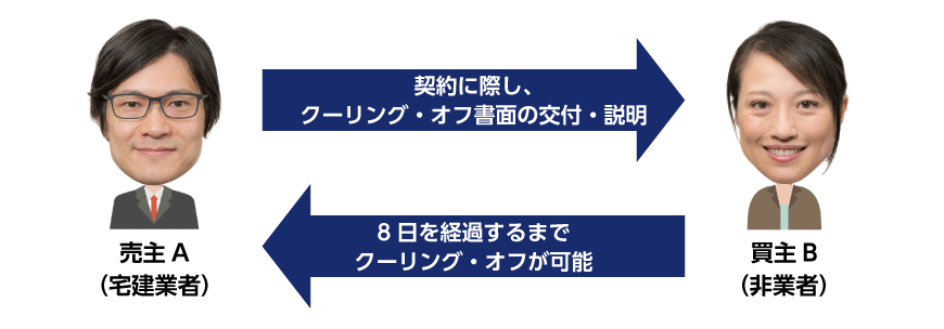 クーリング・オフの利用期限