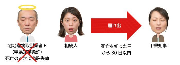 免許をうけた宅建業者が死亡した場合届け出と免許の失効