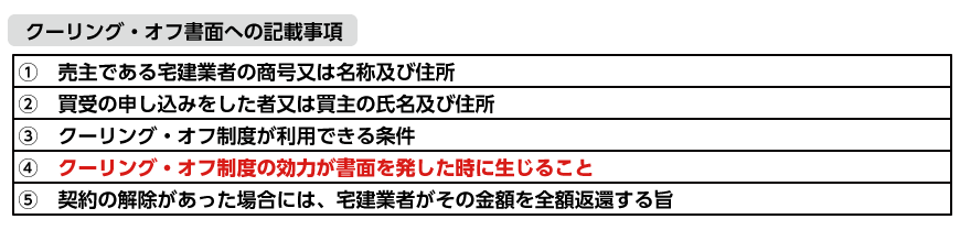 クーリング・オフ書面への記載事項