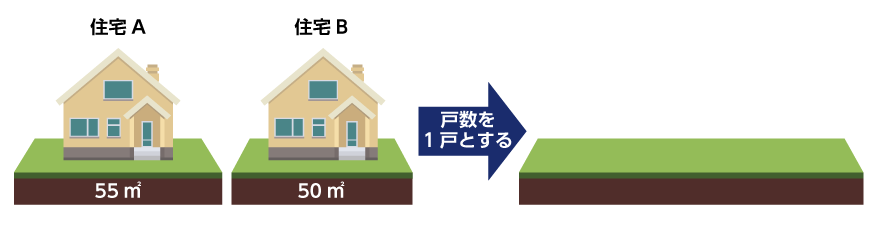 住宅販売瑕疵担保保証金を供託する場合の合計戸数の算定