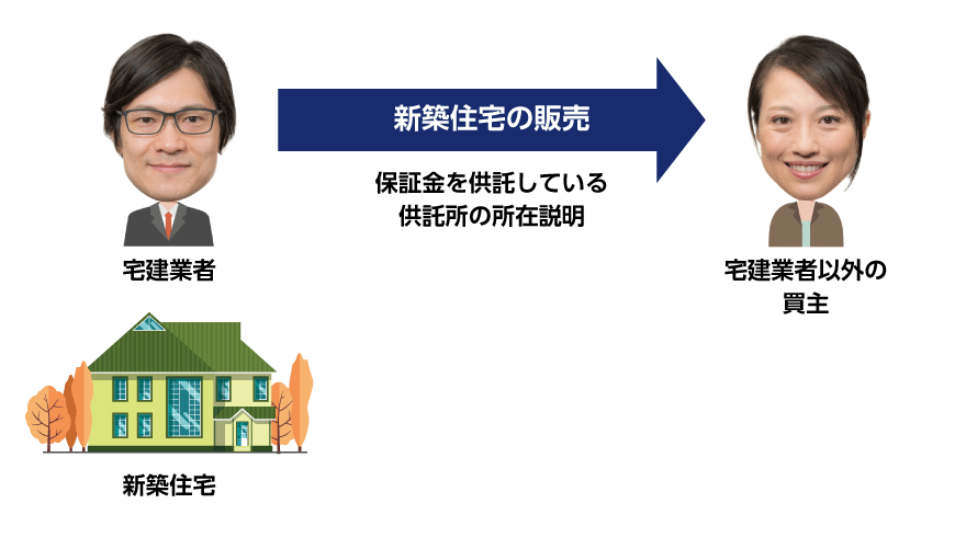 供託金の供託先の供託所の所在説明