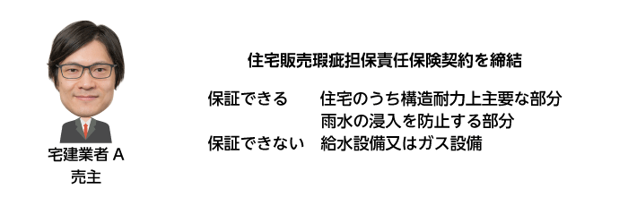 住宅販売瑕疵担保責任保険契約の対象