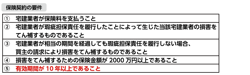 保険契約の要件