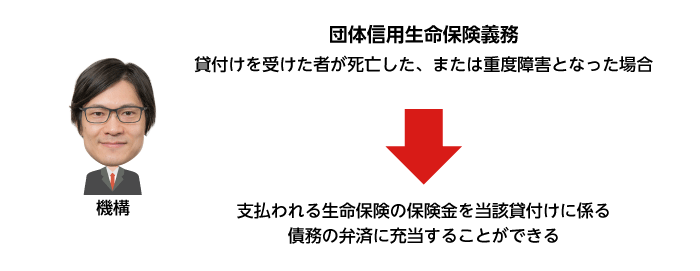 団体信用生命保険義務