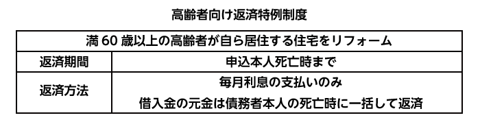 高齢者向け返済特例制度