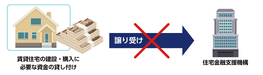 賃貸住宅の建設または購入に必要な資金の貸付に係る金融機関の貸付債権