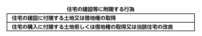 住宅の建設等に附随する行為