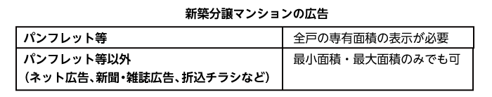 新築分譲マンションの広告