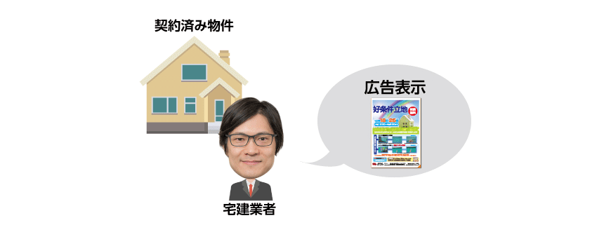 契約済みの物件を広告に掲載