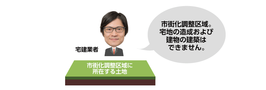 市街化調整区域に所在する土地の広告を行うとき