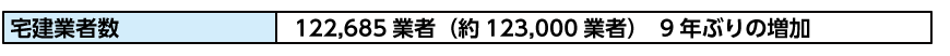 宅建業者数