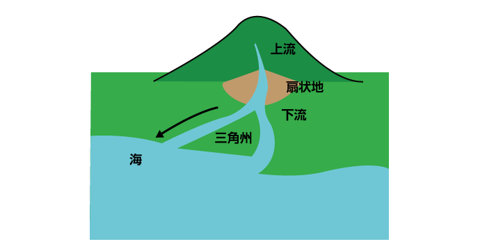 17年 平成29年 宅建の 過去問 第49問 その他の法令