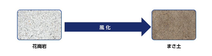 まさ土